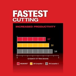 Milwaukee M18 FUEL™ Cordless 4-1/2" / 5" Grinder Slide Switch, Lock-On Kit 4 M18 FUEL™ Cordless 4-1/2" / 5" Grinder Slide Switch, Lock-On Kit