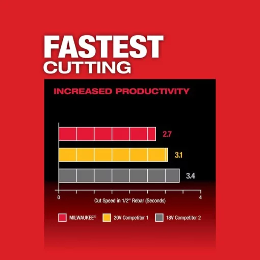 M18 FUEL™ Cordless 4-1/2" / 5" Grinder Slide Switch, Lock-On Kit