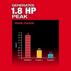 M18 FUEL™ 4 ft. Concrete Pencil Vibrator