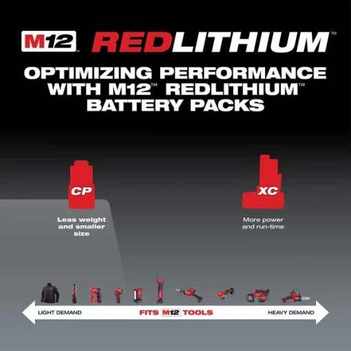 M12 REDLITHIUM Compact Battery Two Pack