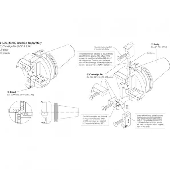 Cartridge Set, Ring Groover